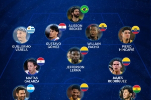 本期南美世预赛最佳阵：梅西领衔，阿利森、J罗、因卡皮耶入选