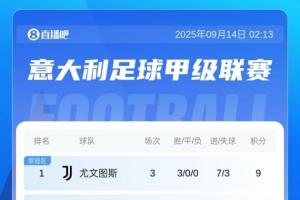 意甲积分榜：尤文三连胜暂9分领跑！国米遭两连败掉出前10